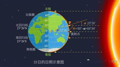 日落方位|日出日落年度日历，计算器：方位角，中午海拔，任何位置的夏令时